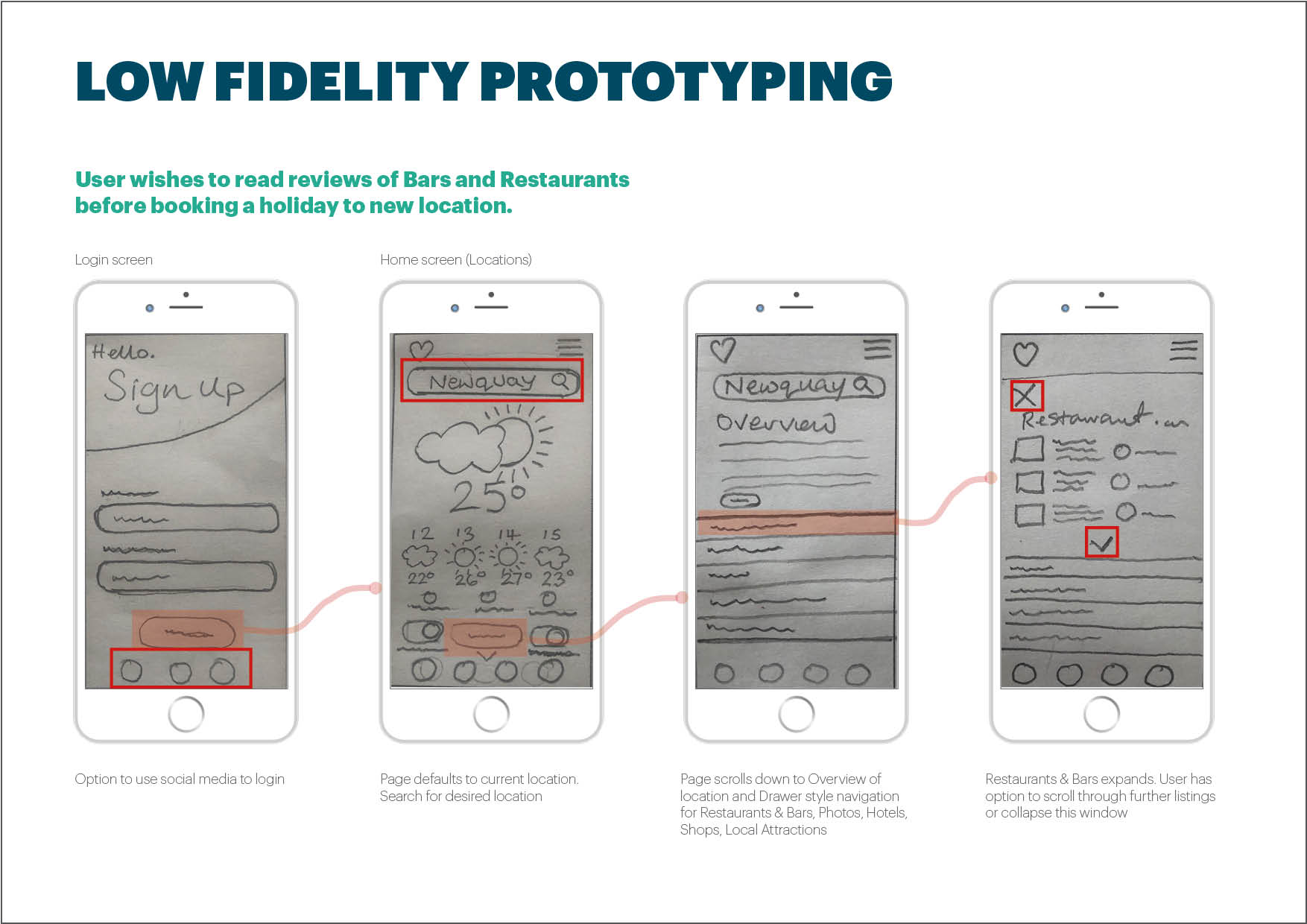 Low Fidelity - Prototyping-Paper and Sketches