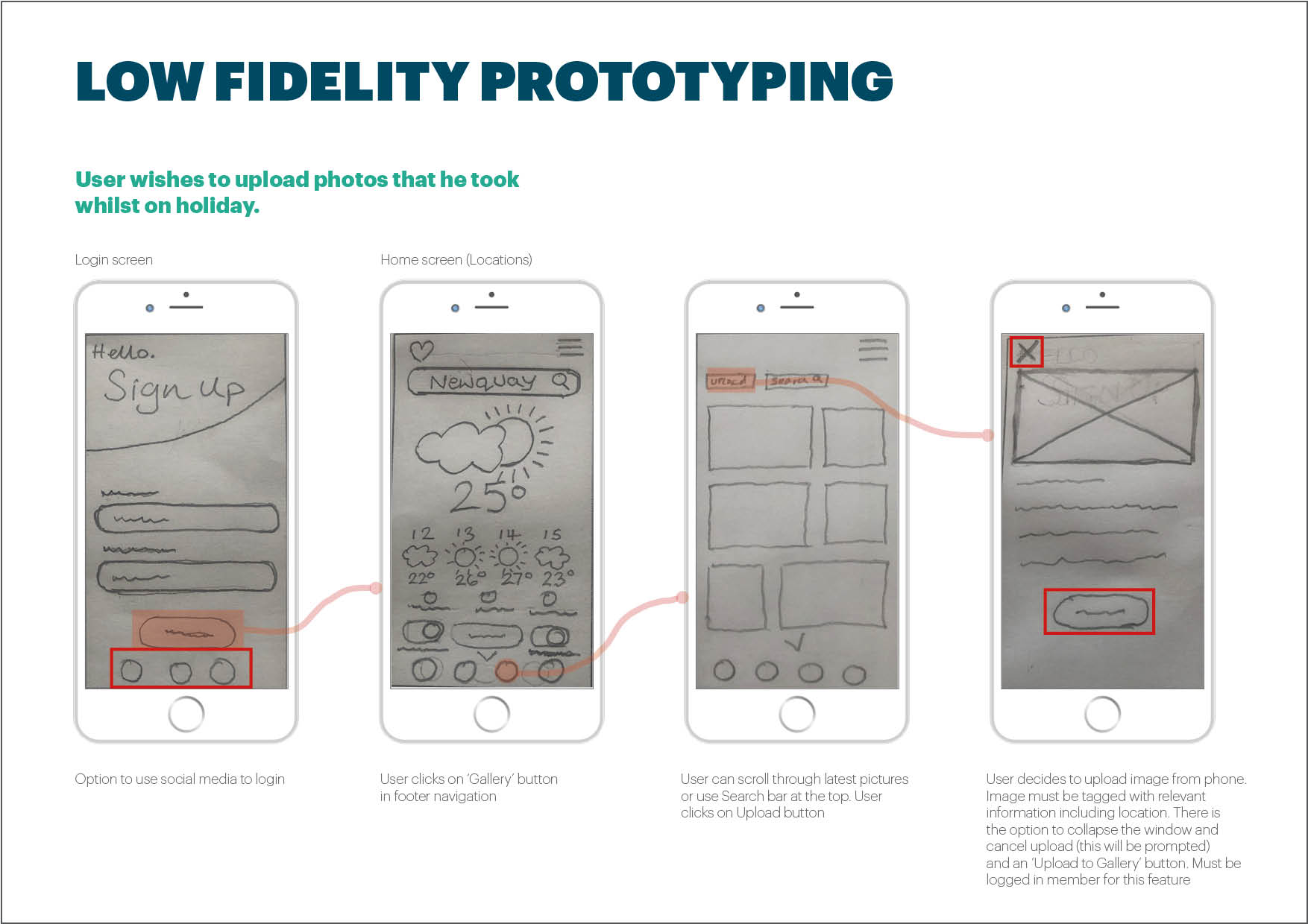 Low Fidelity - Prototyping-Paper and Sketches2