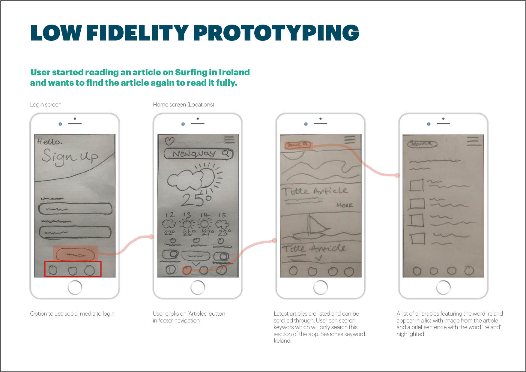 Low Fidelity - Prototyping-Paper and Sketches3