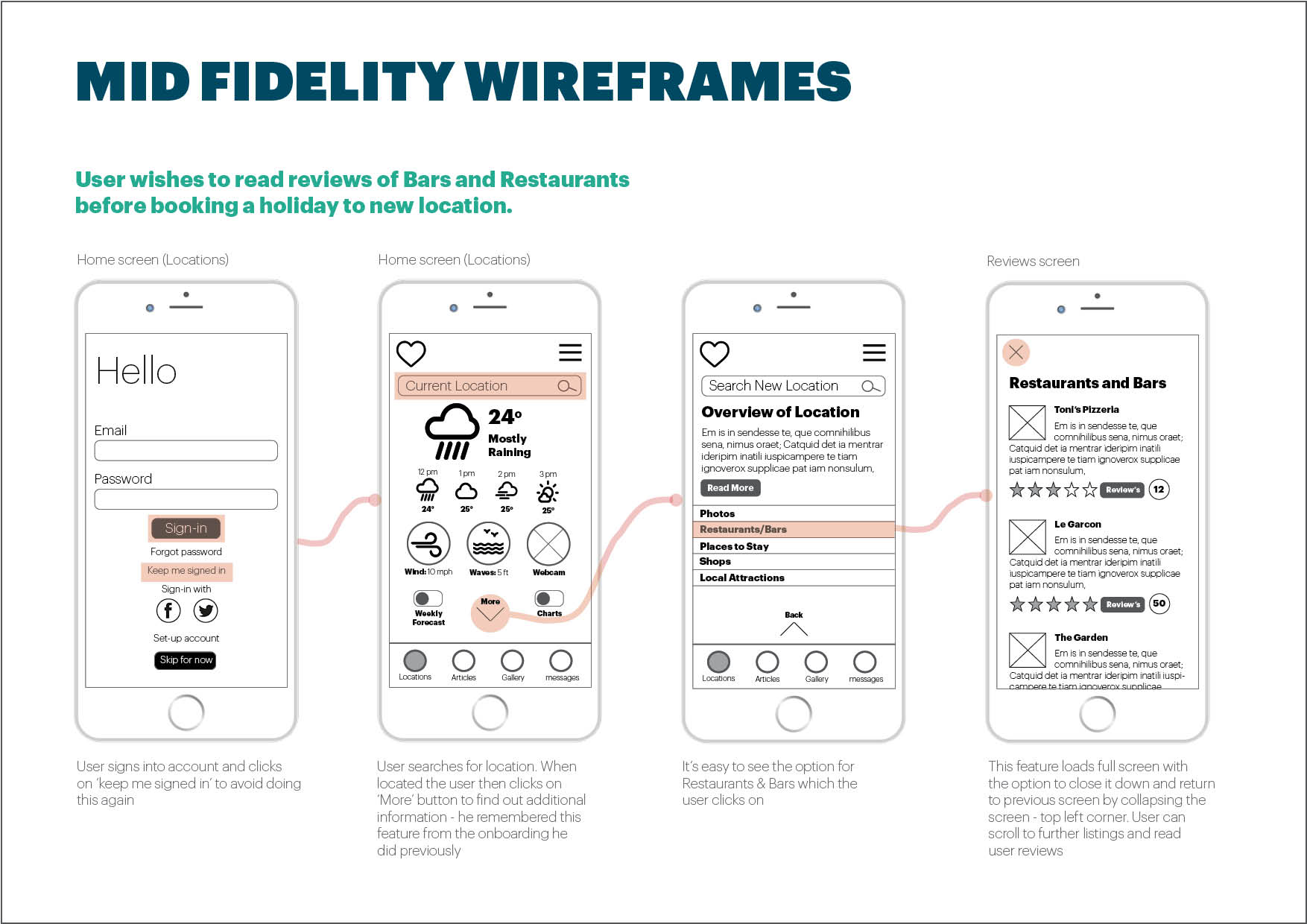 Mid Fidelity - Wireframes and Prototyping