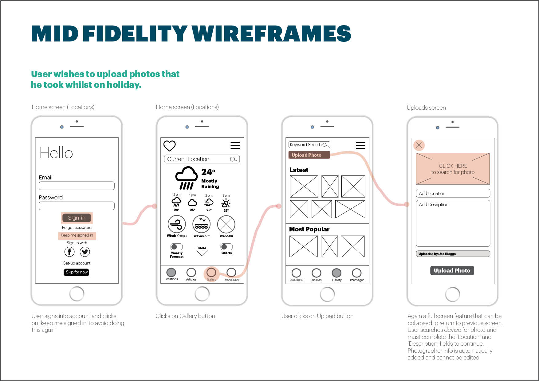 Mid Fidelity - Wireframes and Prototyping2