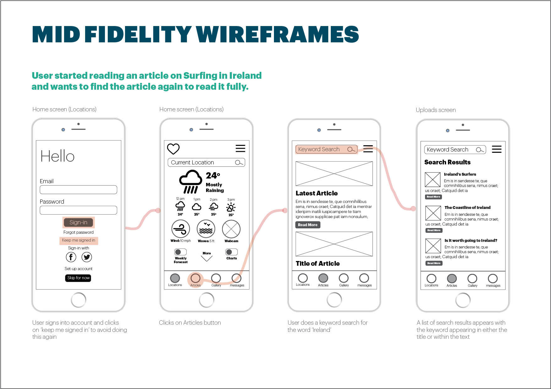 Mid Fidelity - Wireframes and Prototyping3