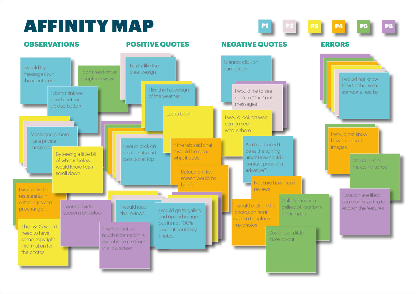 Usability Test Results