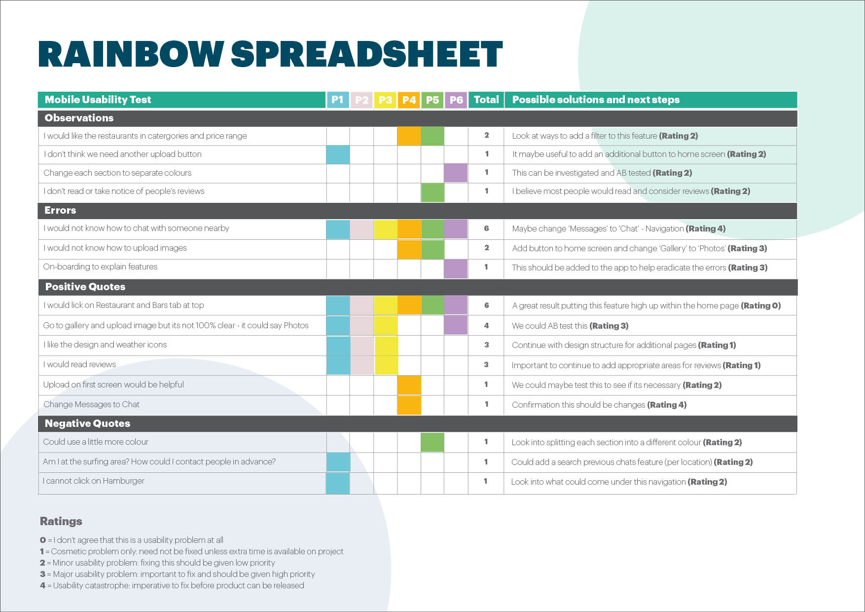 Usability Test Results2